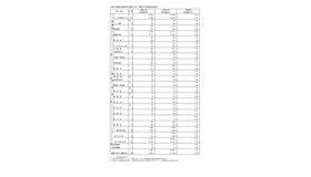 2026年度東京都立高等学校入学者選抜応募状況（推薦応募および国際バカロレアコースの応募）：総括表