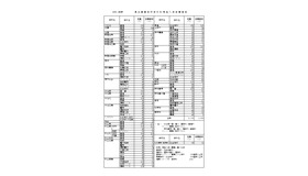 令和8年度県立高等学校学科別特色入学志願者数