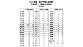 2026年度　灘中学校入学試験志願者および合格者地域別表（居住地）