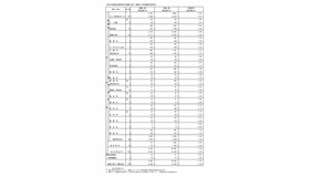 令和8年度都立高等学校の推薦に基づく選抜の入学者選抜応募状況（総括表 1月21日差し替え）