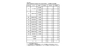 2026年度東京都立中等教育学校および東京都立中学校入学者決定応募状況（一般枠募集および特別枠募集）