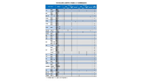 令和8年度山梨県公立高等学校入学者選抜における前期募集検査計画