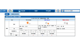 京都府南部の天気予報（2026年1月23日午前11 京都地方気象台発表）