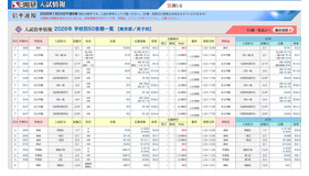 中学受験倍率速報【麻布・開成】2026年1月24日午後6時