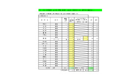 一般入学者選抜 全日制の課程