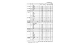 令和8年度香川県公立高等学校　自己推薦選抜　出願者数