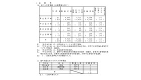 令和8年度岡山県公立高等学校特別入学者選抜等志願者数、　総括表
