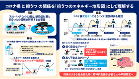 コロナ禍と抗うつの関係