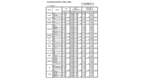 令和8年度宮崎県立高等学校入学者選抜（全日制）自己推薦方式