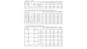 国際バカロレアコース・在京外国人生徒等対象（受検状況）