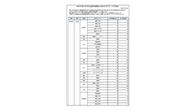 令和7年度1月中学生進路希望調査（1月7日～16日実施）