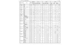 令和8年度 佐賀県立高等学校入学者選抜 特別選抜志願状況