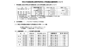 令和8年度 鳥取県立高等学校特色入学者選抜志願者数等について