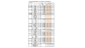 令和8年度県立高等学校推薦入学・学びの多様化学校入学者選抜実施状況