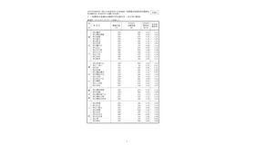 「令和8年度神奈川県公立高等学校入学者選抜一般募集共通選抜等志願締切時志願状況」（各学校別の志願の状況等）