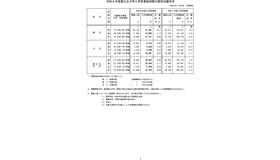 令和8年度国公立大学入学者選抜の志願状況のお知らせ-1
