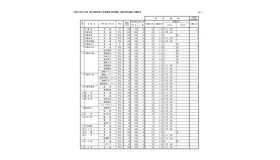 令和8（2026）年度　県立高等学校入学者選抜（特色選抜、A海外特別選抜）出願状況