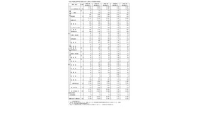 令和8年度都立高等学校の推薦に基づく選抜の入学者選抜合格発表　総括表