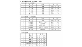 令和8年度愛知県公立高等学校入学者選抜（全日制課程）における推薦選抜等の志願者数について