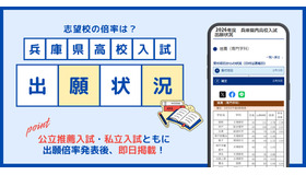 兵庫県高校入試の出願状況