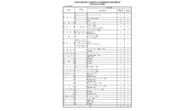 新潟県公立高等学校入学者選抜特色化選抜志願状況（2026年2月3日現在）
