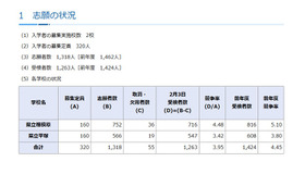 2026年度神奈川県立中等教育学校の入学者の募集に係る受検者数集計結果