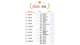 大学人気ランキング全国版（2026年1月31日）国立大学