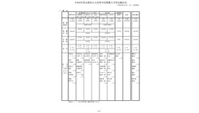 2026年度兵庫県公立高等学校推薦入学等志願状況（2026年2月5日12時現在）概況