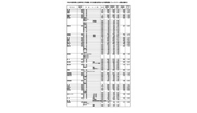 令和8年度群馬県公立高等学校入学者選抜　第1回志願先変更後の全日制課程選抜・フレックススクール選抜志願状況
