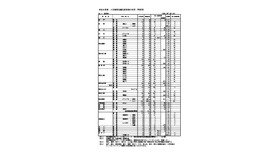 令和8年度高知県公立高等学校入学者選抜A日程等志願先変更後の状況（学校別）