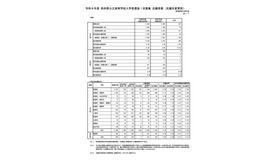 志願状況の概況