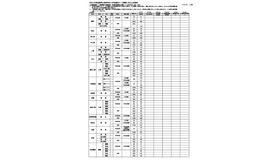 令和8度滋賀県立高等学校入学者選抜 一次募集出願者数