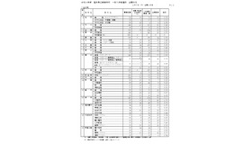 2026年度福井県立高等学校一般入学者選抜出願状況（出願1日目）