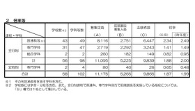 2026年度京都府公立高等学校入学者選抜（前期選抜）倍率等