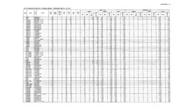 令和8年度県立高等学校入学者選抜前期選抜および連携型選抜志願状況（一次）全日制