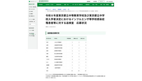 令和8年度 東京都立中高一貫校における追検査の応募状況