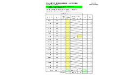 一般入学者選抜 全日制の課程 普通科