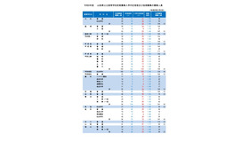 令和8年度山梨県公立高等学校前期募集入学内定者数および後期募集の募集人員