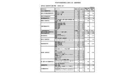 福岡地区 志願者数等（推薦・専願 一般前期 合計）