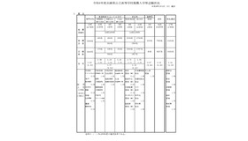 令和8年度兵庫県公立高等学校推薦入学等志願状況