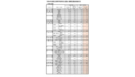令和8年度県立高等学校特色化選抜・連携型選抜実施状況