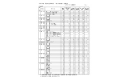 令和8年度 福井県立高等学校一般入学者選抜出願状況