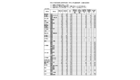 令和8年度茨城県立高等学校第1学年入学志願者数等（志願先変更前）