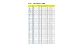 埼玉県公立高等学校における入学志願者数＜全日制普通科＞