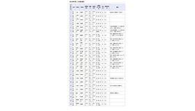 県立高等学校 全日制の課程