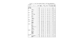 熊本県公立高等学校入学者選抜における前期（特色）選抜合格内定状況＜全日制課程＞