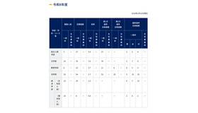 令和8年度 特色入試出願状況と選考結果