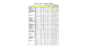 令和8年度（2026年度）　私立高等学校入試志願状況（2月10日17時時点）