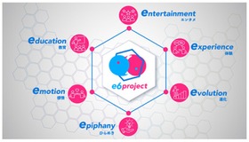 「e6 project」の体験設計：6つのE × 3つの体験サイクル
