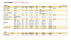 補充入学試験情報（2026年2月12日現在）
